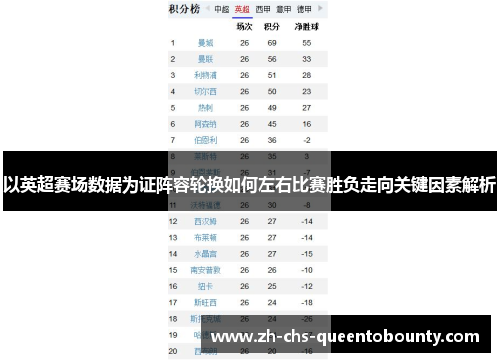 以英超赛场数据为证阵容轮换如何左右比赛胜负走向关键因素解析