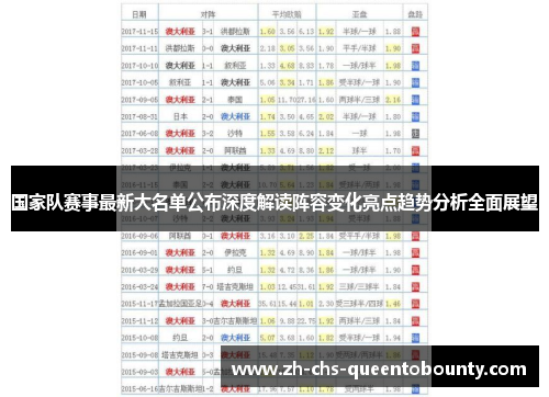 国家队赛事最新大名单公布深度解读阵容变化亮点趋势分析全面展望