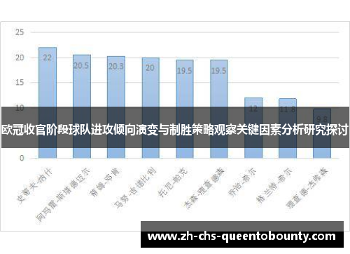 欧冠收官阶段球队进攻倾向演变与制胜策略观察关键因素分析研究探讨