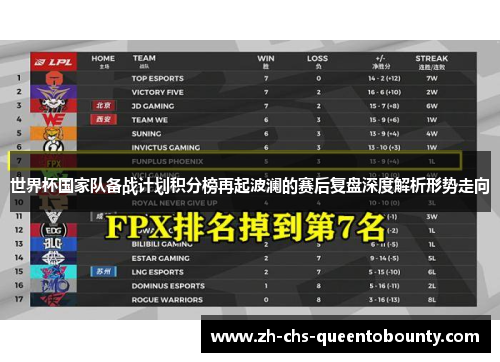 世界杯国家队备战计划积分榜再起波澜的赛后复盘深度解析形势走向