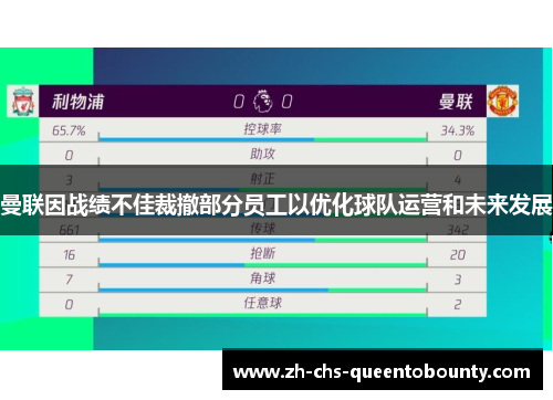 曼联因战绩不佳裁撤部分员工以优化球队运营和未来发展 曼联因战绩不佳裁撤部分员工以优化球队运营和未来发展