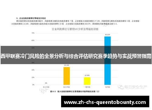 西甲联赛冷门风险的全景分析与综合评估研究赛季趋势与实战预警指南 西甲联赛冷门风险的全景分析与综合评估研究赛季趋势与实战预警指南