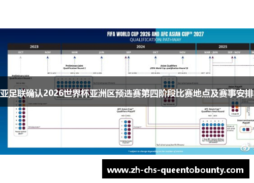 亚足联确认2026世界杯亚洲区预选赛第四阶段比赛地点及赛事安排